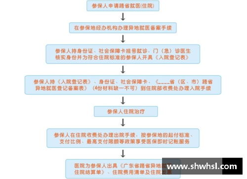 外地醫(yī)療保險(xiǎn)可以轉(zhuǎn)入本地嗎？(區(qū)內(nèi)異地醫(yī)保怎么備案？)